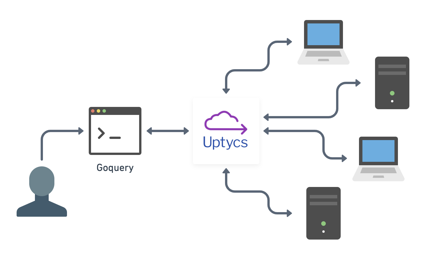 goquery-uptycs-flow-revised