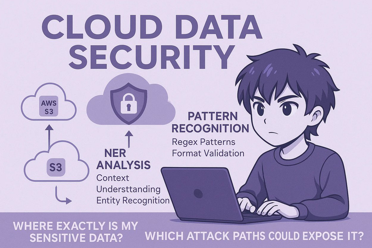 Cloud Data Security: Understanding and Protecting Sensitive Data in S3