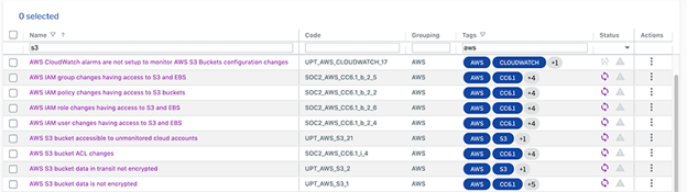 A sample of the rules representing security best practices for AWS S3.