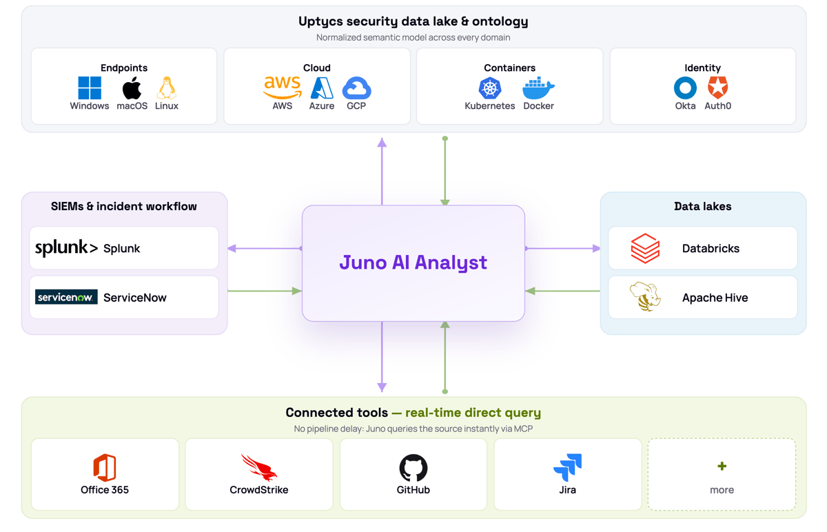 juno-architecture-diagram-1