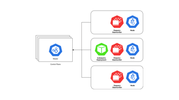 Kubequery and osquery deployment example.