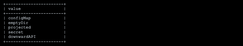 Kubequery output