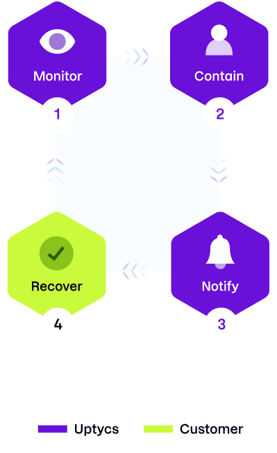 managed detection and response mdr