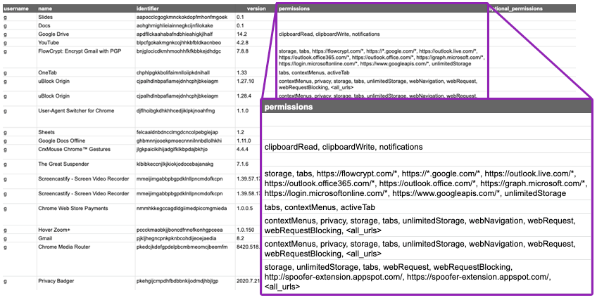 osquery-chrome-extension-permissions-table1-magnified-v5