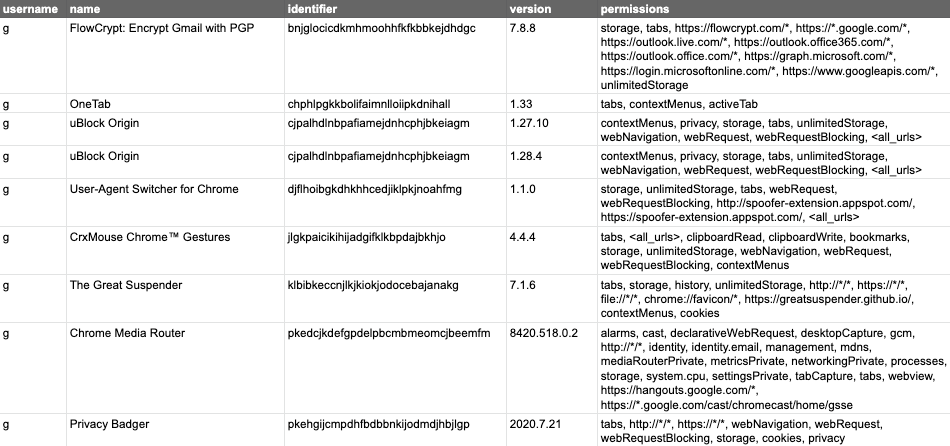 osquery-chrome-extension-permissions-table2v3-crop
