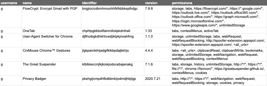 osquery-chrome-extension-permissions-table3-crop