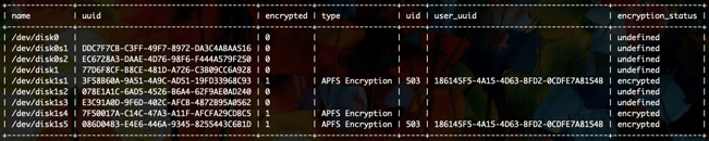 osquery-tutorial-disk-encryption-screenshot-1