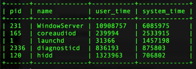 osquery_processes_running
