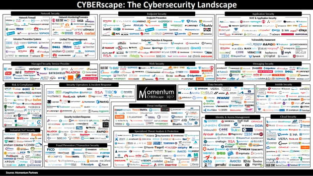 Q3 2017 Security Vendor Landscape