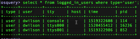 sys monitoring with osquery for active users