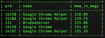 sys monitoring with osquery_totalmem