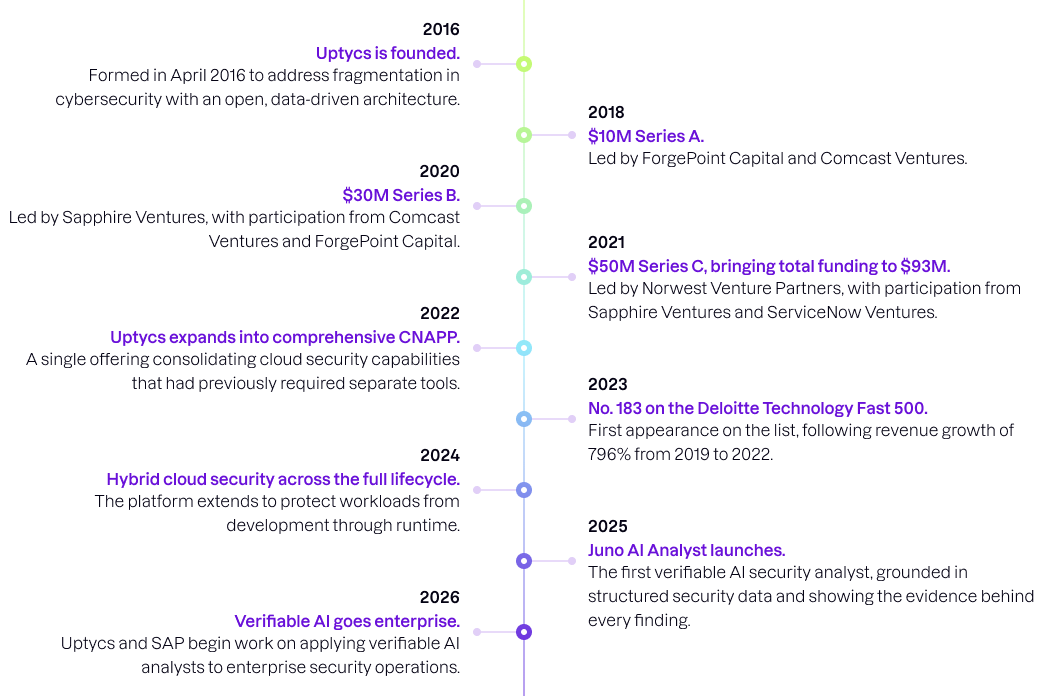 uptycs-abt26-global-company