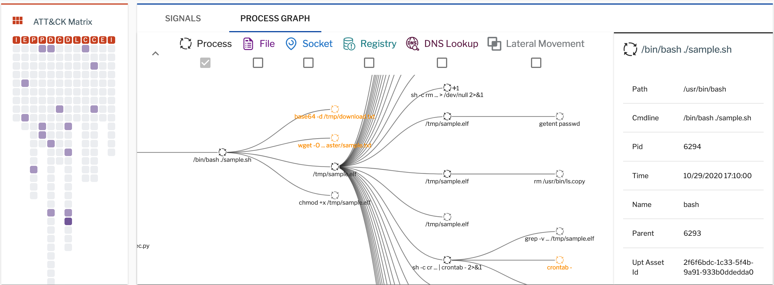 This process graph related to an incident provides visibility inside an attack.