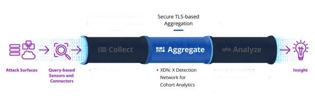 uptycs data pipeline aggregate