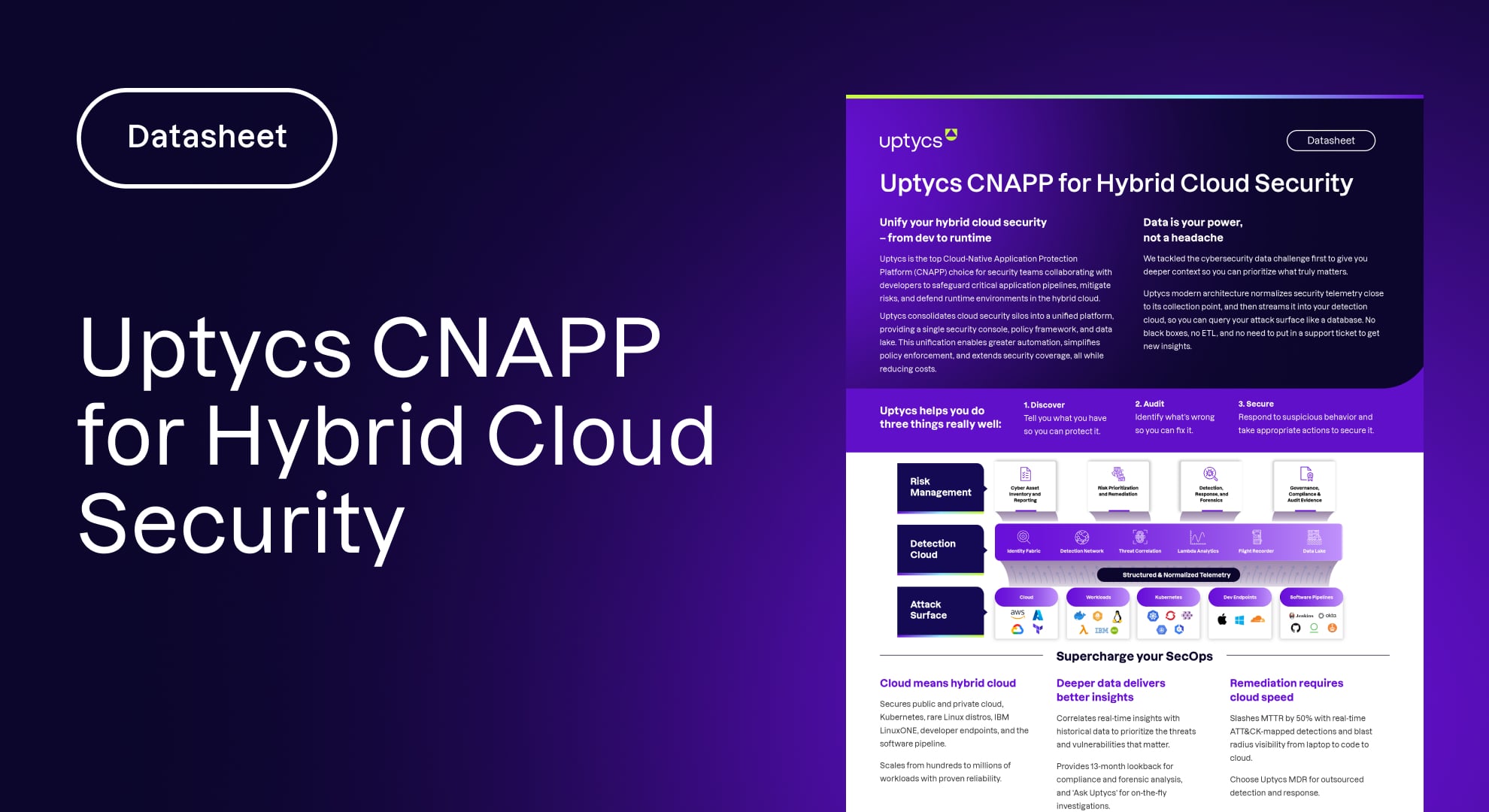 Uptycs: One Integrated Platform for Cloud Native Applications