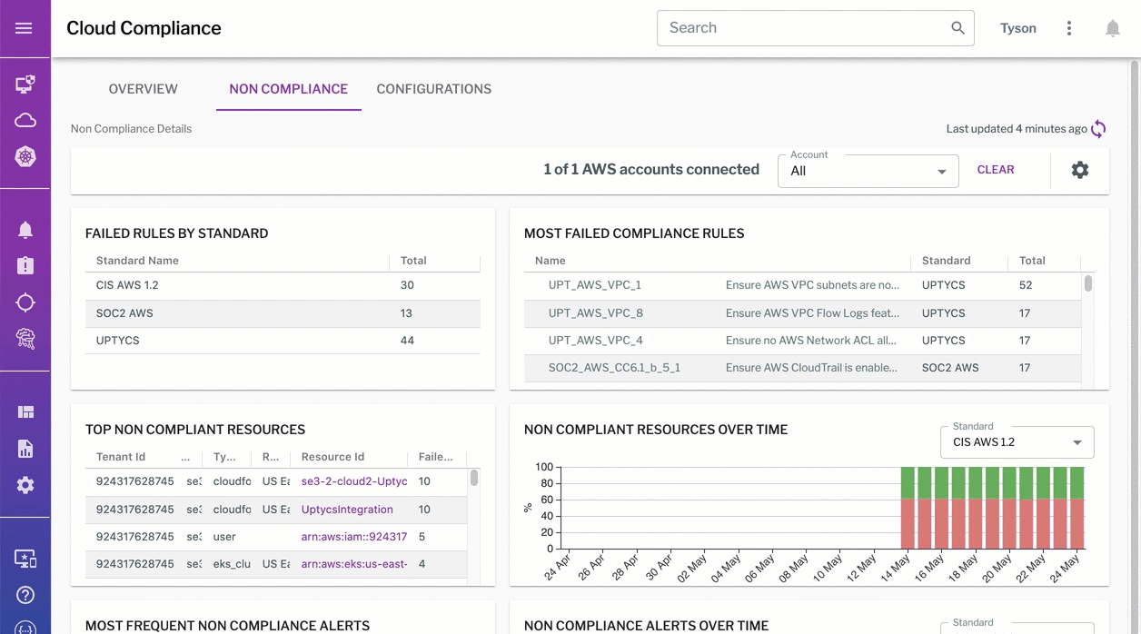 Product - Attack Surface - Cloud - Compliance