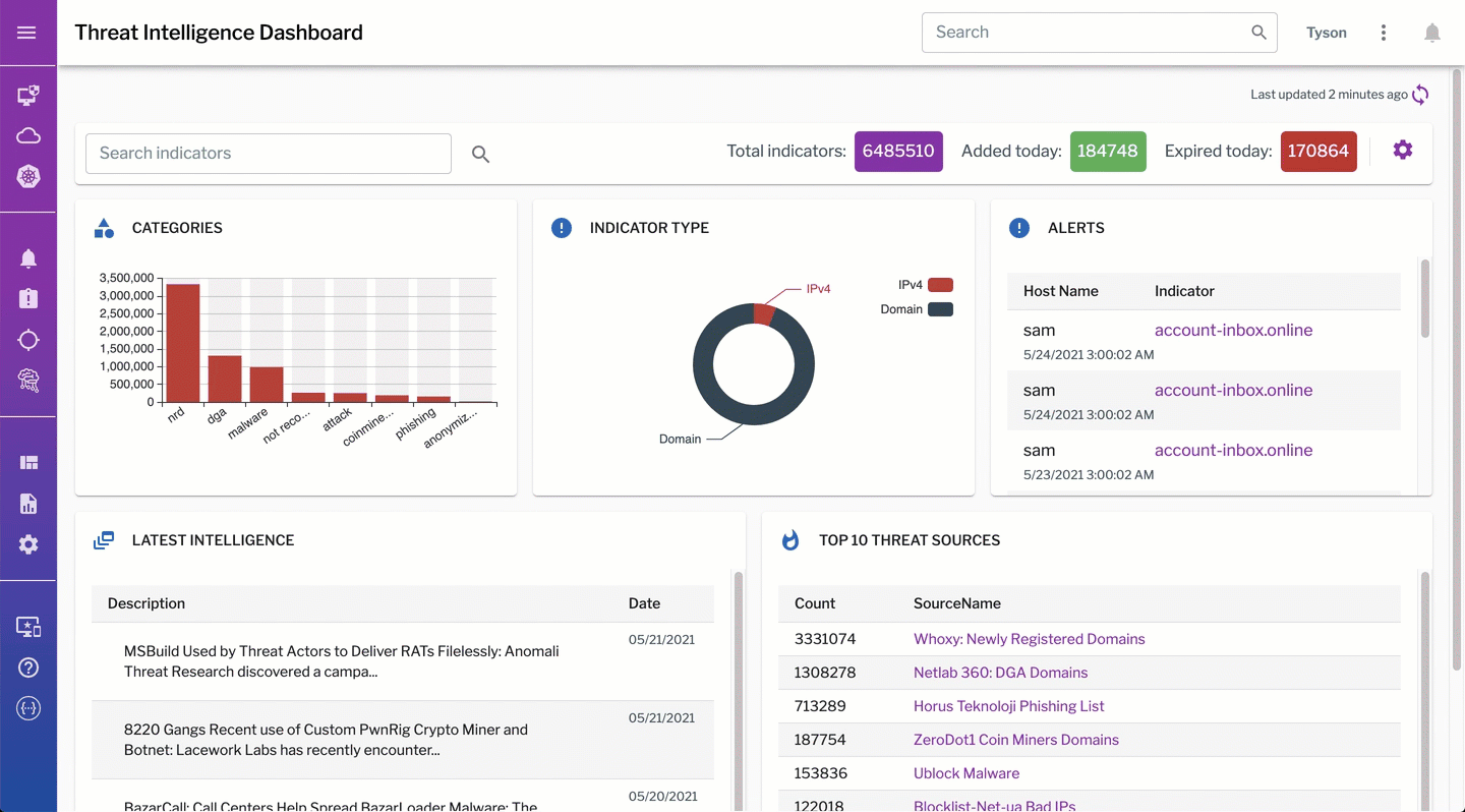Product - Attack Surface - Cloud - Secure