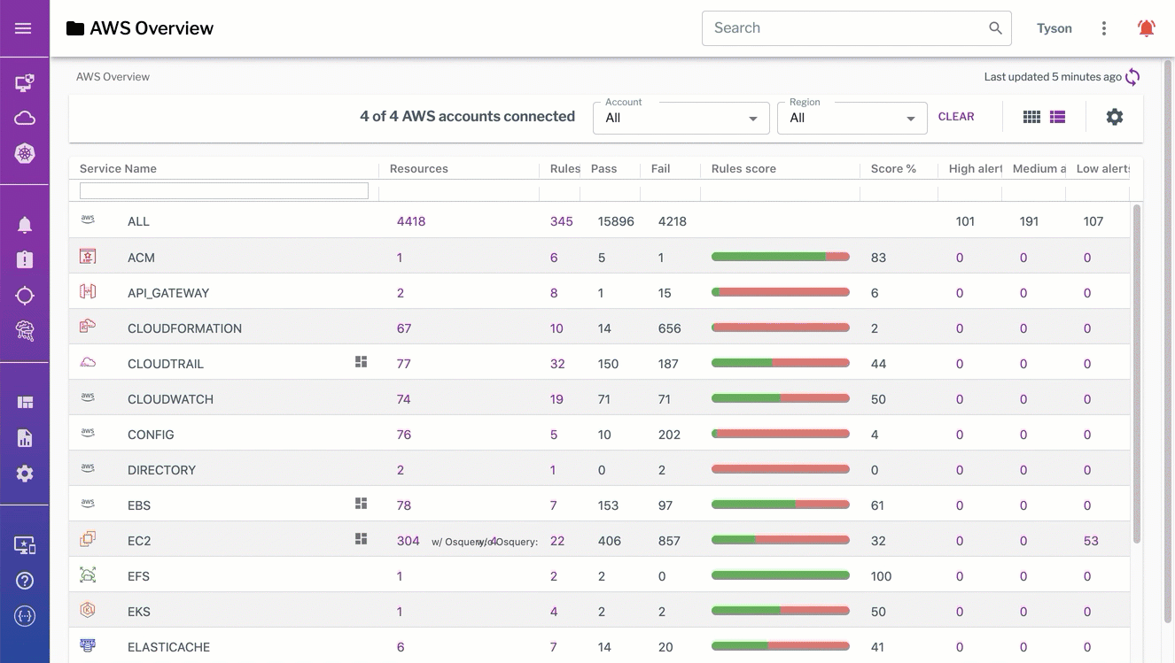 Product - Attack Surface - Cloud - Visibility