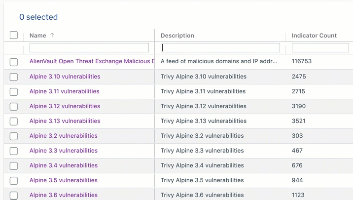 Product - Attack Surface - Endpoint - Total