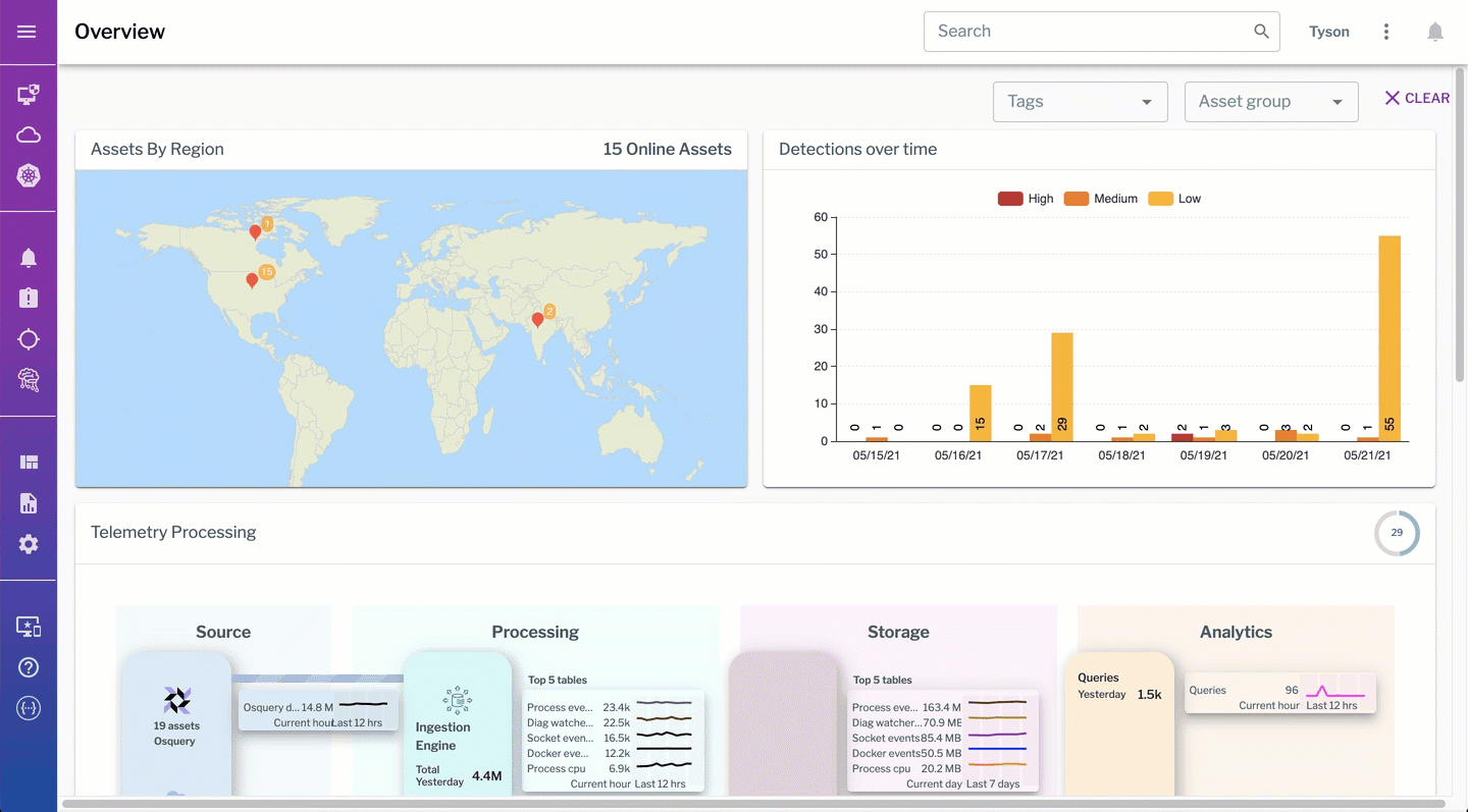 Solution - Insight _ Inventory - Section 1 - fleetwide insight