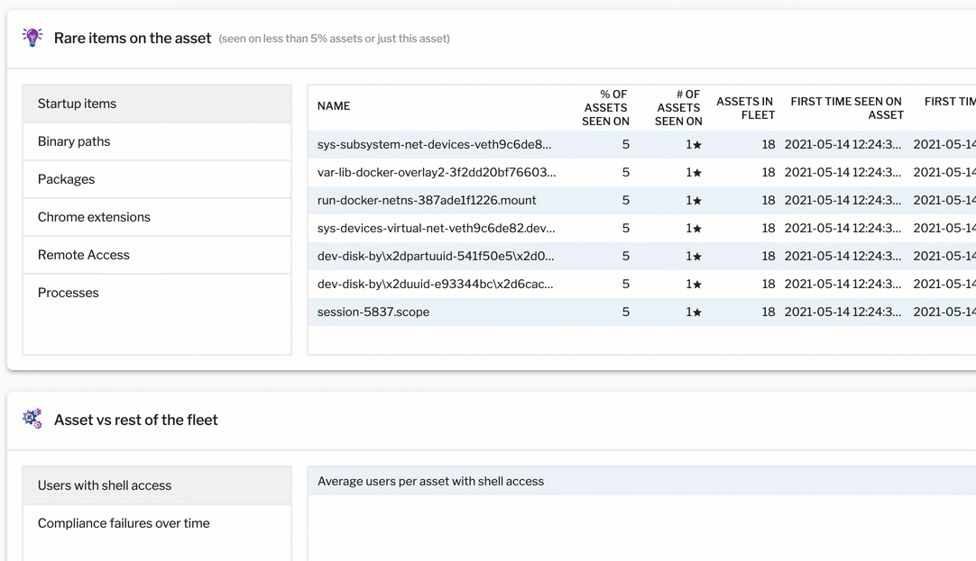 Solution - Insight _ Inventory - Section 2 - rare behaviors