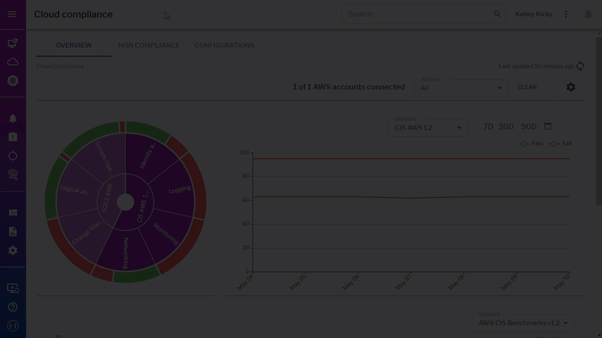 Solution - Audit Compliance & Governance - Section 2 - compliance dashboard gif