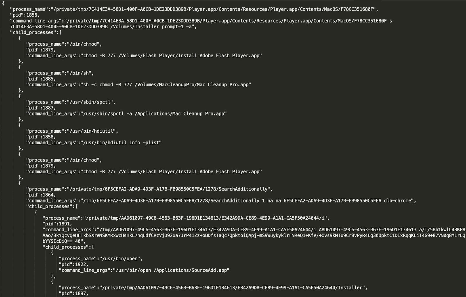 Figure 3: OSX/Shlayer malware infection process tree