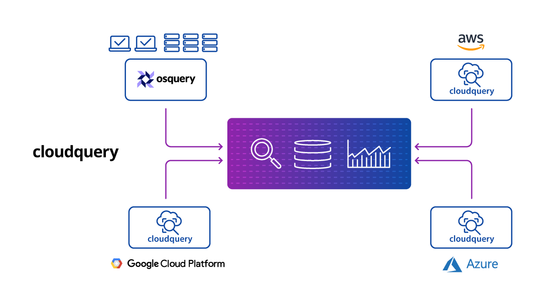 cloudquery-how it works