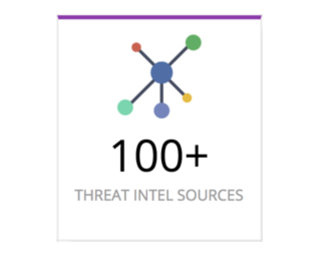 ThreatIntelwithPadding