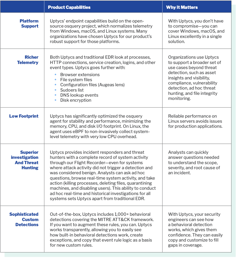Uptycs vs EDR Comparison Datasheet thumbnail1