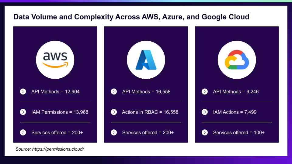 ShiftUp Security: The Era of Cybersecurity Point Solutions is Over